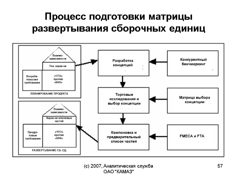 (c) 2007, Аналитическая служба ОАО 